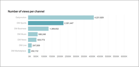Overview audience analytics
